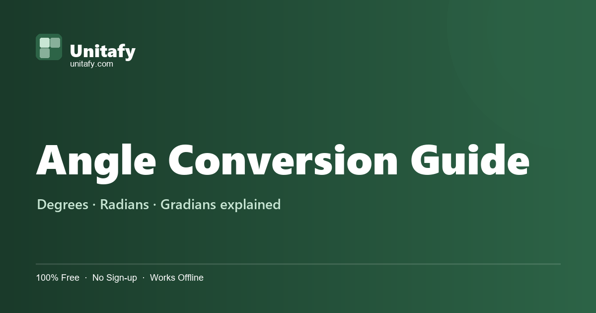 Gradian Unit Angle Units Guide — Degrees, Radians, Gradians Explained | Unitafy