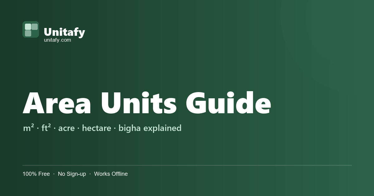 Ca Unit Area Area Units Guide — Square Feet, Square Meters, Acres, Cents & Grounds ...
